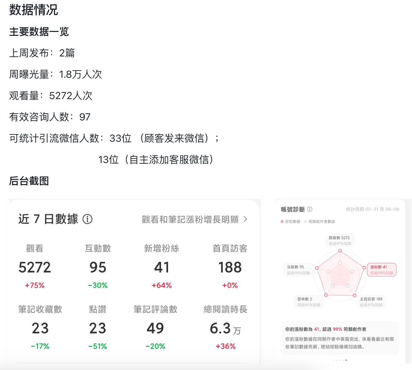内容项目引流转化数据案例