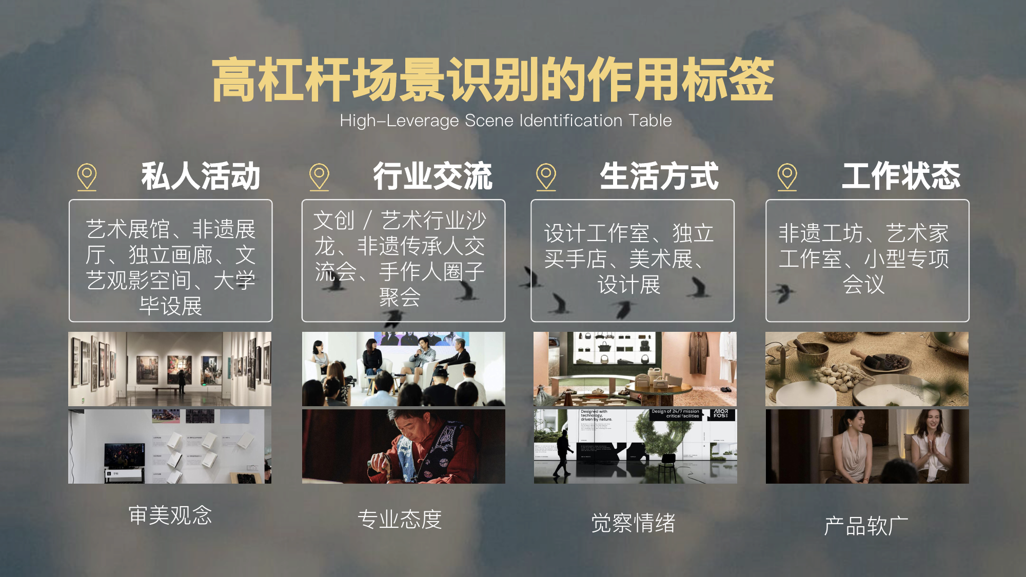 价值资产案例：高杠杆场景识别作用标签