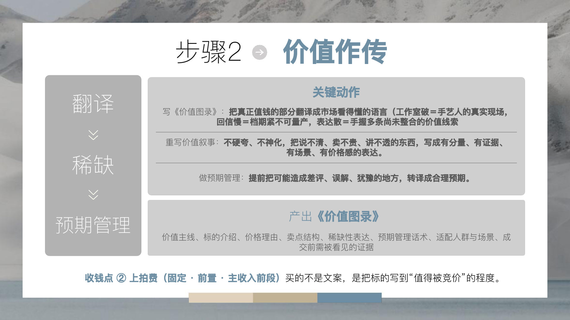 步骤二价值作传