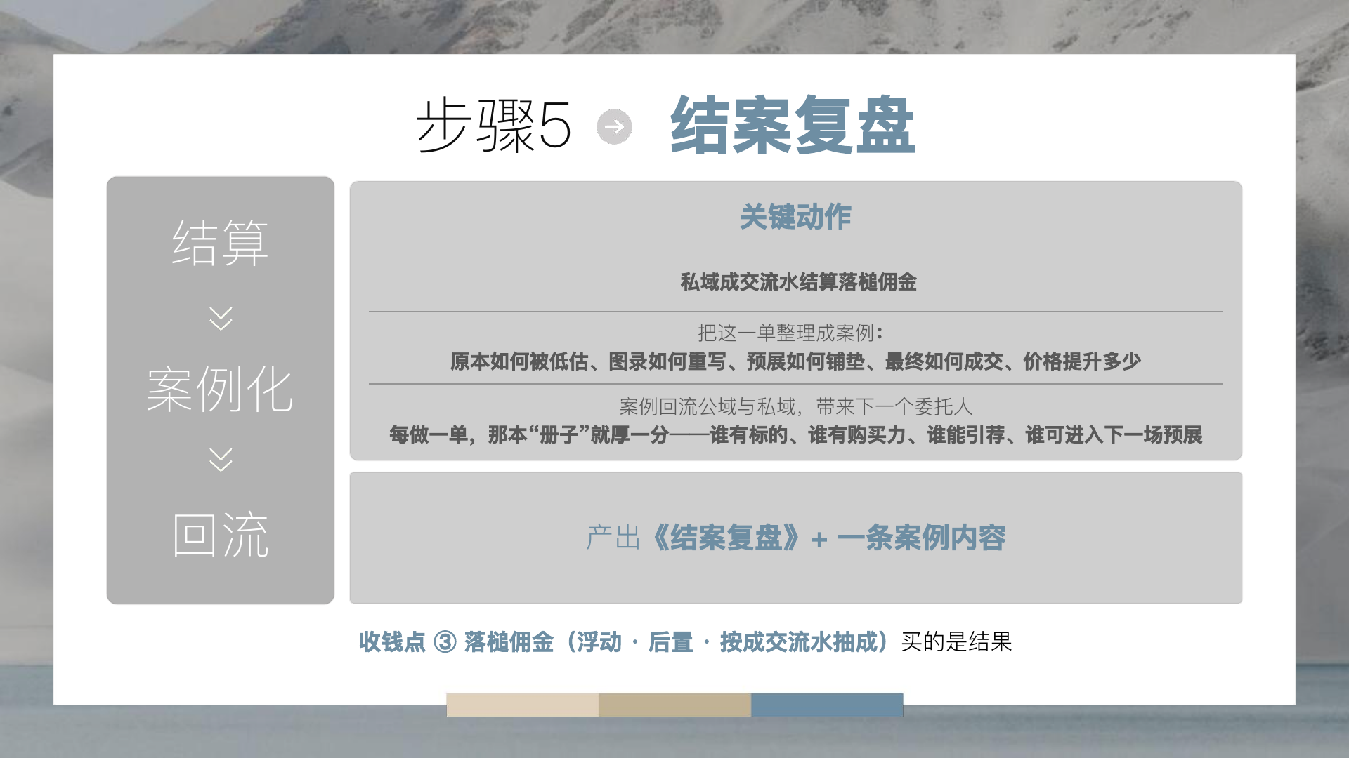 步骤五结案复盘