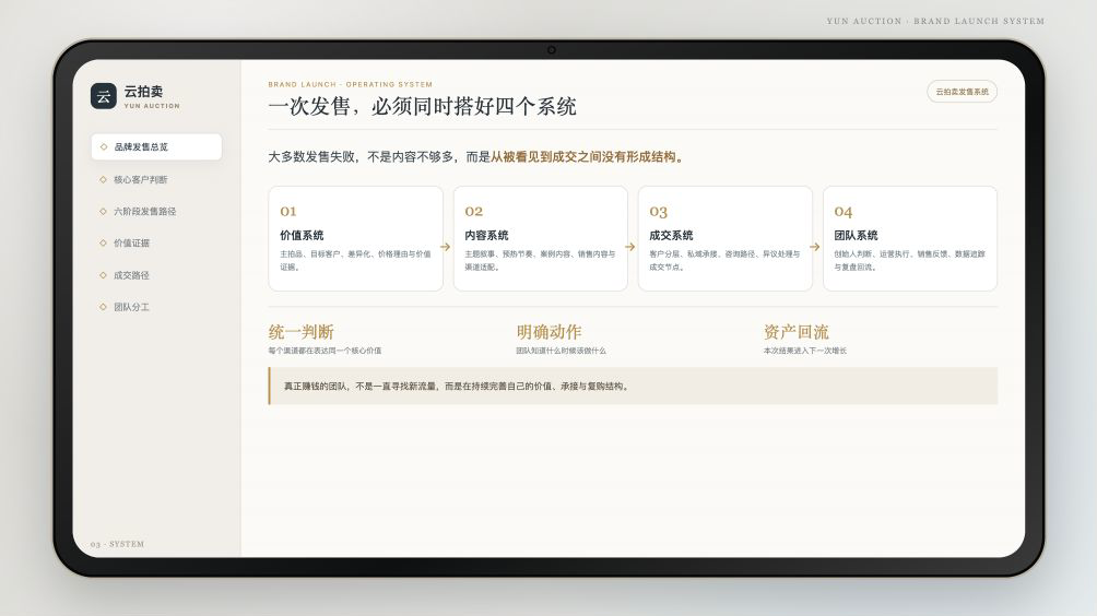 云拍卖品牌发售四系统结构