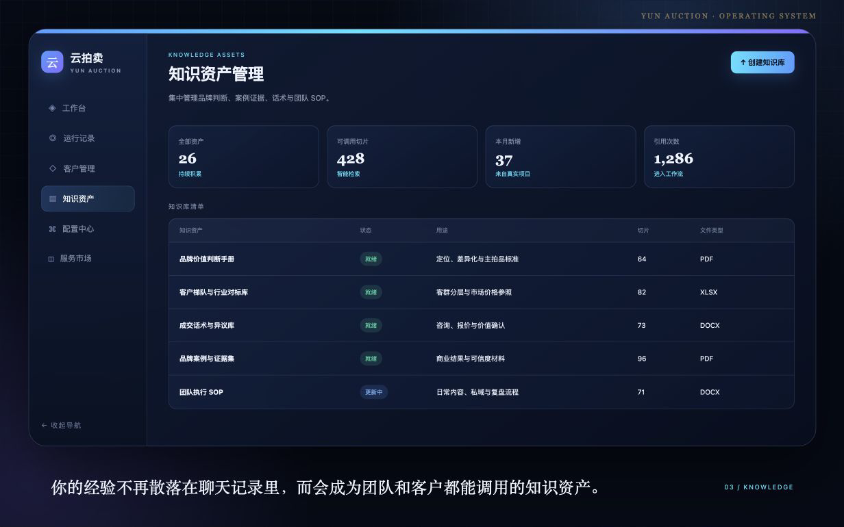 云拍卖知识库管理
